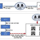 뒷돈 이미지