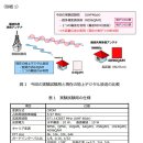 ETRI, "채널 한개로 UHD방송 채널 두개 전송"했다는 기술에 대하여 이미지