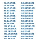 랑데자뷰건대 이미지