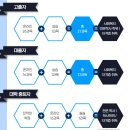 [학점은행제] 사회복지학개론 이미지