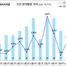 [8월 2주 분양동향] 원주자이 센트로 등 1천 5백 가구 이미지