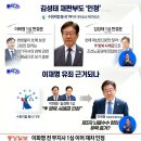 김성태 판결문에 ‘이재명’ 48회 언급 이미지