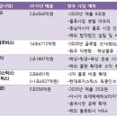 삼성물류 이미지