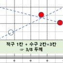 큐볼당구장 이미지