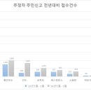 주정차56 네이버블로그