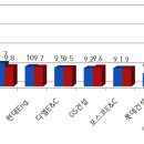 (주)조원건설 이미지
