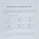 식약전문행정사사무소 이미지