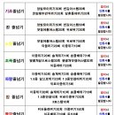 한국체대중앙태권도장 이미지