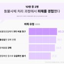 상조축산 | 펫상조, 애견상조? 반려동물 장례를 준비할 때 알아야할 모든 것