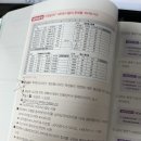 컴퓨터활용능력 2급 이미지