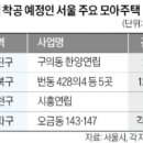 모아개발 이미지