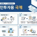 2월 개인투자용 국채 1000억 원 발행…청약 2월 13일~17일 이미지