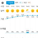 RE:3월11일 (화) 속리산 문장대,세조길 공지사항 &amp; 날씨정보 이미지