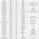 조종만치과의원 이미지