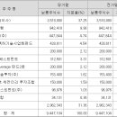 동유인베스트먼트