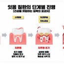 여의도예치과의원 이미지