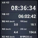 2026년05월16일 경북 영천시 [은해사 환종주] 이미지