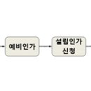 「부동산투자회사법」 · 「혁신도시 조성 및 발전에 관한 특별법」 시행령 개정안, 6일 국무회의 의결 이미지