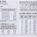 전기보일러의 함정 이미지