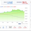 이오건설(주) | 20260211(수) 오늘의 특징주 및 시황