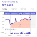 경찰서 뒷길 | 신도림 아파트 임장기(feat. 신도림태영, 신도림e편한세상4차, 신도림동아, 대림동 현대 아이파크 등)