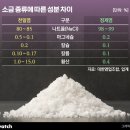 짜다고 다 소금? '천일염' '정제염' 뭐가 다를까 이미지