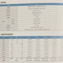 코오롱동신아파트 네이버블로그