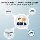 세창과외