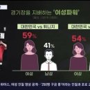 여자 비율이 더 높은 A매치 축구 경기 이미지