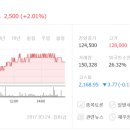 (사)부산산학융합원(부산산학융합원 2호 태양광발전소) | 효성 (004800) 화학섬유 제조업 유가증권시장 회사의 연혁