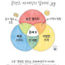 [코멘토X새싹 용산7기 전Z전능 디지털 마케터] DAY05