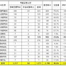 경기도 특별교통수단, 129대…도입률 23% 이미지