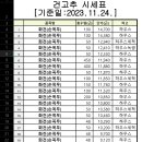 안동고추