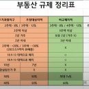 반도7.8차공인중개사사무소 이미지