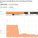 양적완화가 계속된다면 그 끝은 하이퍼인플레이션(Econ - Pilgrim) 이미지