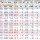 션모터홀딩스(주) | 코스피/코스닥 주식 장 정리 2025년 12월 19일