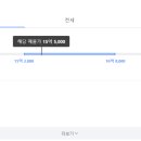 지에스(GS)25 명일점 이미지