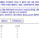 2023년 지방직 문제 질문 이미지