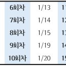 난향동-28 네이버블로그