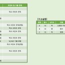 서문여고입구 이미지