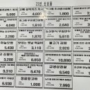 좌동마을회관 이미지