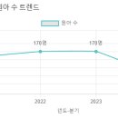 목원유치원 이미지