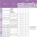 우송대학교(산업대) 이미지