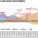 닛케이평균주가 5만엔 돌파 사계절보 달인들이 해외에서 일본으로 투자자금 몰린다고 확신하는 이유 이미지