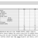 건축사사무소 진명건축 이미지