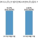 (주)우정바이오 이미지