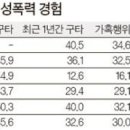 [쇼트트랙]제자 상습 性추행해도 선수보호위는‘말로만 보호?’ 이미지