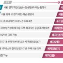 서울공장부동산중개사사무소 이미지