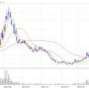 안철수테마주-케이씨피드15% KT뮤직 11%, 한국정보공학 8%, 안랩 4% 이미지