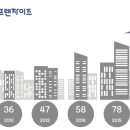 야놀자